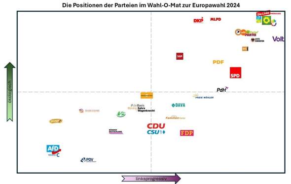 - (rechts, Linkspartei, einordnung)
