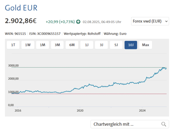 Bild zum Beitrag