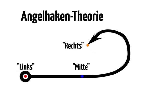 Bild zum Beitrag