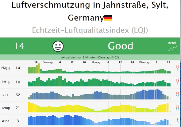 - (Asthma, Nordsee, Feinstaub)