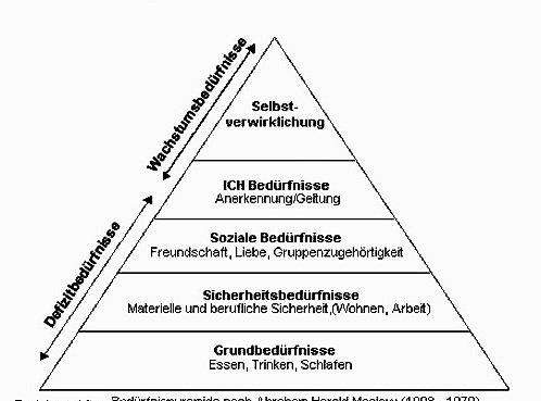 - (Sex, Sexualität)