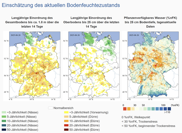 - (Freizeit, Menschen, Wetter)