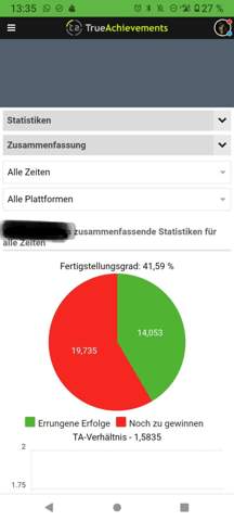 - (Technik, Freizeit, Geld)