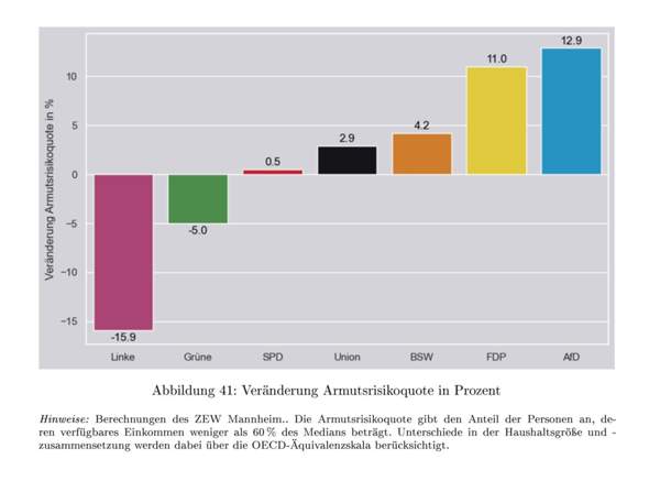 - (Psychologie, Leben, Wirtschaft)