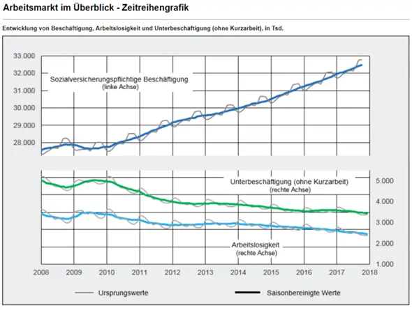 - (Politik, Deutschland, Hartz IV)