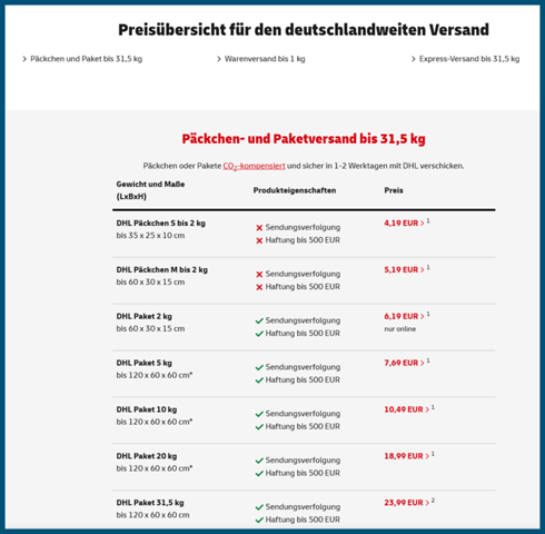 - (Versand, Paket, DHL)