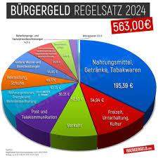 - (Geld, Hartz IV, Minijob)