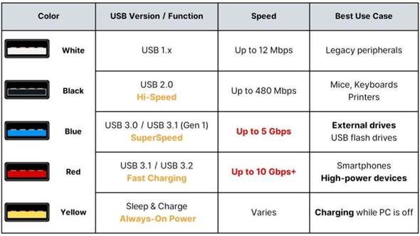 - (Gaming PC, USB, USB Anschluss)