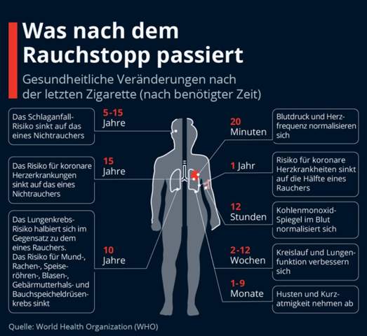 - (Rauchen, Zigaretten, Tabak)