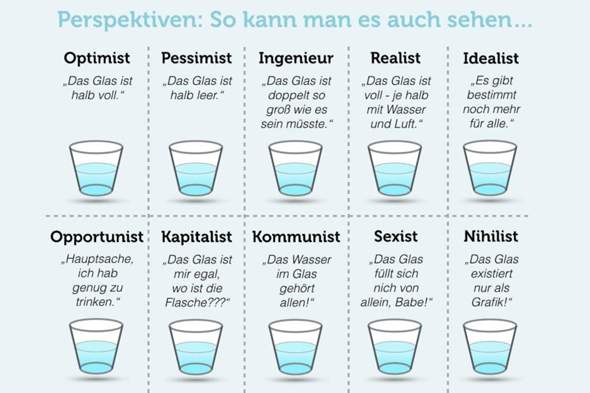 - (Grammatik, Rechtschreibung, deutsche Sprache)