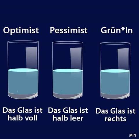 - (Grammatik, Rechtschreibung, deutsche Sprache)