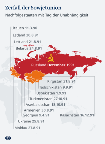 - (Deutschland, Geschichte, Gesellschaft)