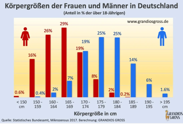- (Liebe, Sex, Männer)