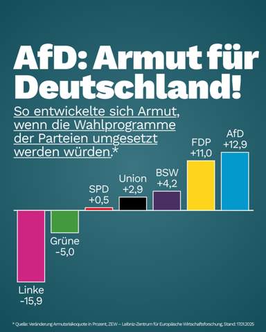 - (Deutschland, Partei)