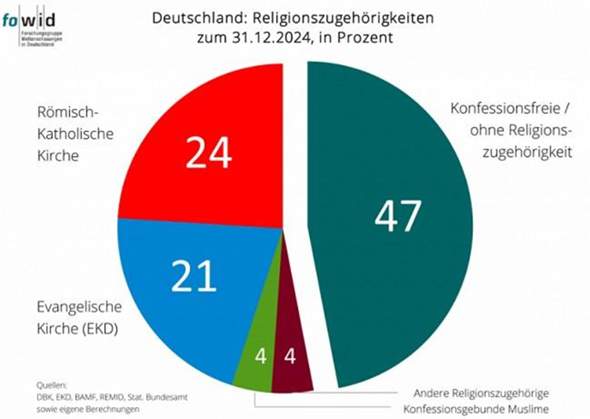 - (Menschen, Religion, Islam)
