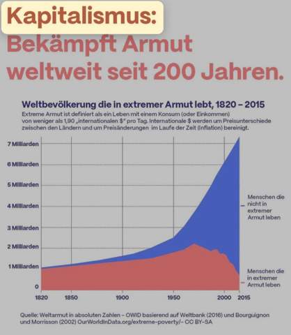 - (Gesellschaft, Wirtschaft, Kapitalismus)