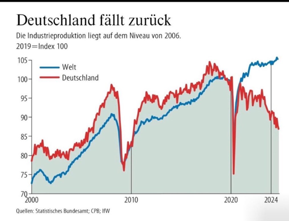 - (Politik, Deutschland, Gesellschaft)