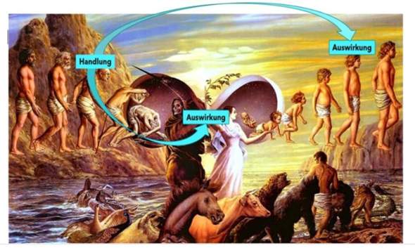 Glaubst du an Karma? (Islam, Christentum, Gott)