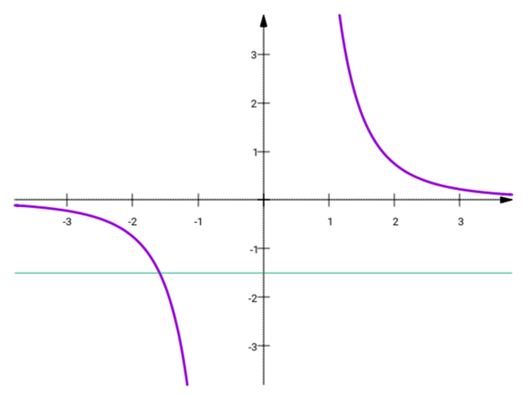 Mathe Aufgabe punkt berechnen? (rechnen, Funktion, Gleichungen)