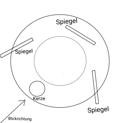 Bild zum Beitrag