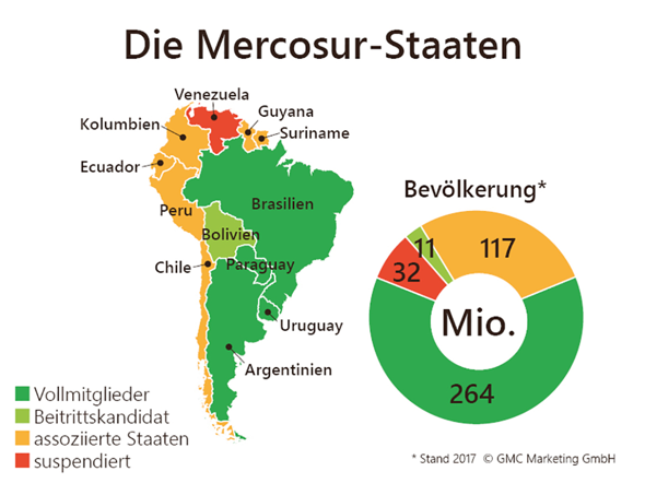 Mercocusor Graph Wird die EU-Wirtschaft mit dem heutigen Ja zum Mercosur-Handelsabkommen ...