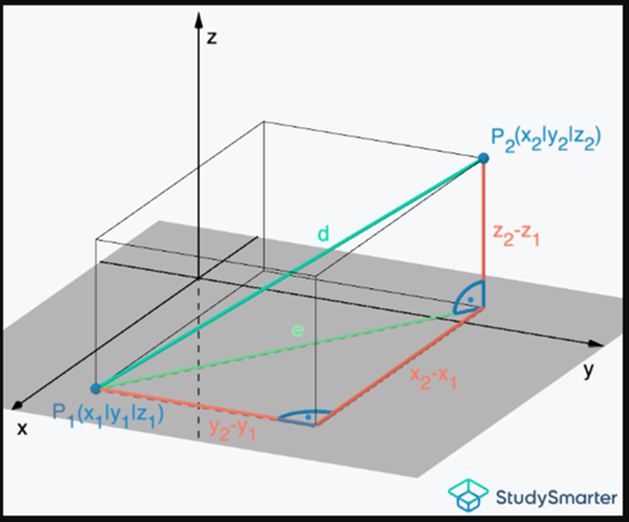 Mathe Vektoren Hilfe? (rechnen, Funktion, Gleichungen)