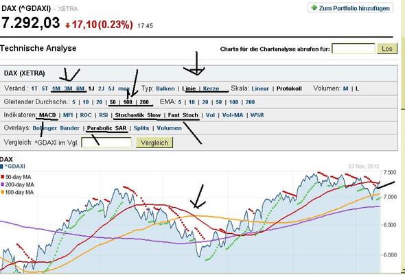 Forex trading chancen