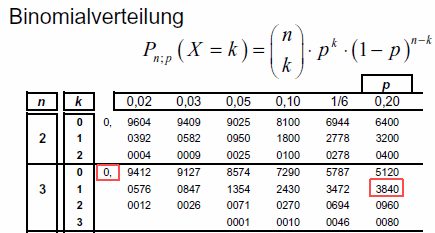 Suche Anleitung Zur Nutzung Der Binomial-Tabellen. (Mathematik ...