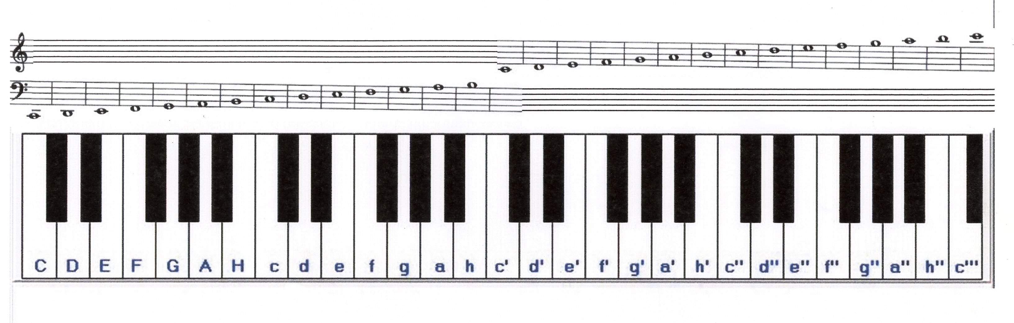 Keyboard Noten (zum lernen) (Musik, Schreiben, Tastatur)