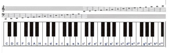 Notennamen mit Notenlinien - (Klaviernoten)