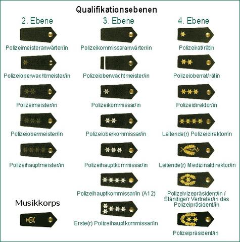 Polizeirang Beruf Polizei Rang