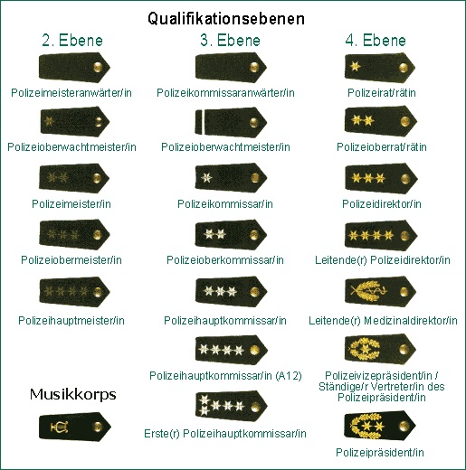 Polizeirang (Beruf, Polizei, Rang)