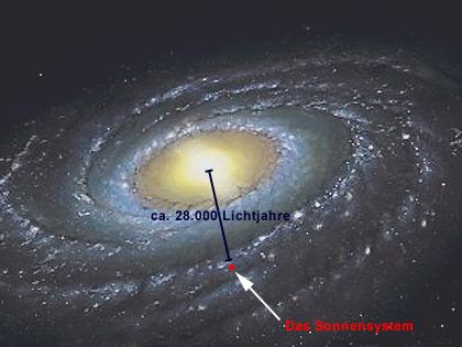 Milchstraße Sonnensystem
