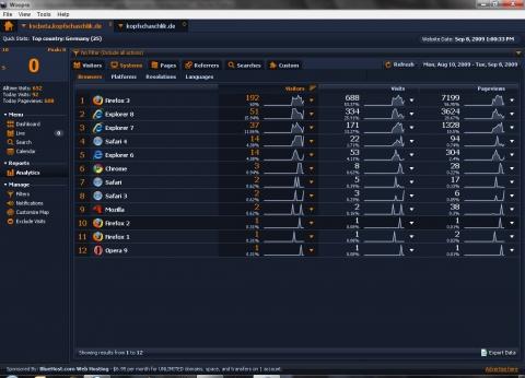 Browser - (Technik, Webseite, Administrator)