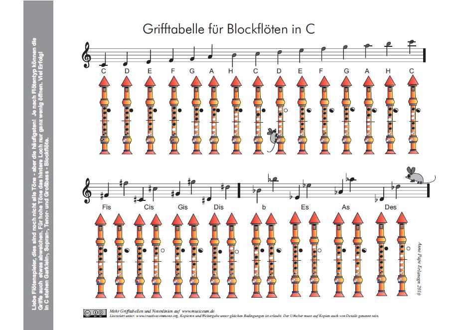 Noten Grifftabelle Blockfloete Musiknoten Grifftabelle Fur Blockflote