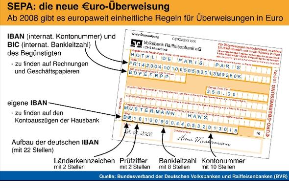 Keine Konto Nr Sondern Eine Acc Nr Was Ist Das Und Wie Uberweise Ich Nun Geld Bank Uberweisung