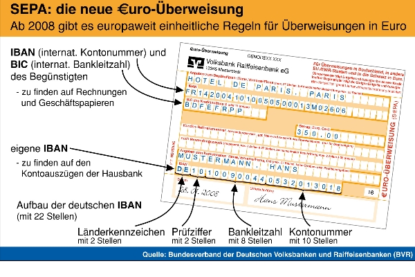 Keine Konto Nr. sondern eine Acc Nr. Was ist das und wie ...