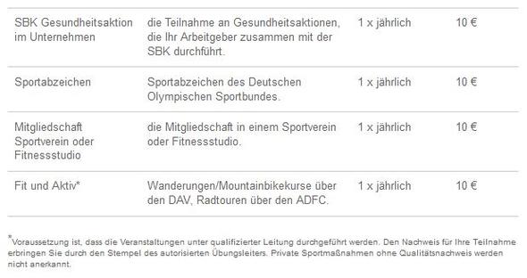 Krankenkasse Wahlen Welche Ist Besser Sbk Oder Tk Arbeit Ausbildung