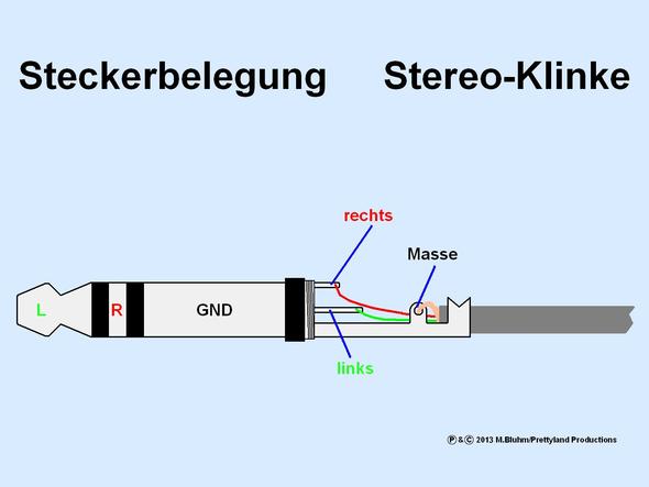 Steckerbelegung Stereo-Klinke (Quelle: GF/electrician) - (Technik, Elektronik, Elektrik)