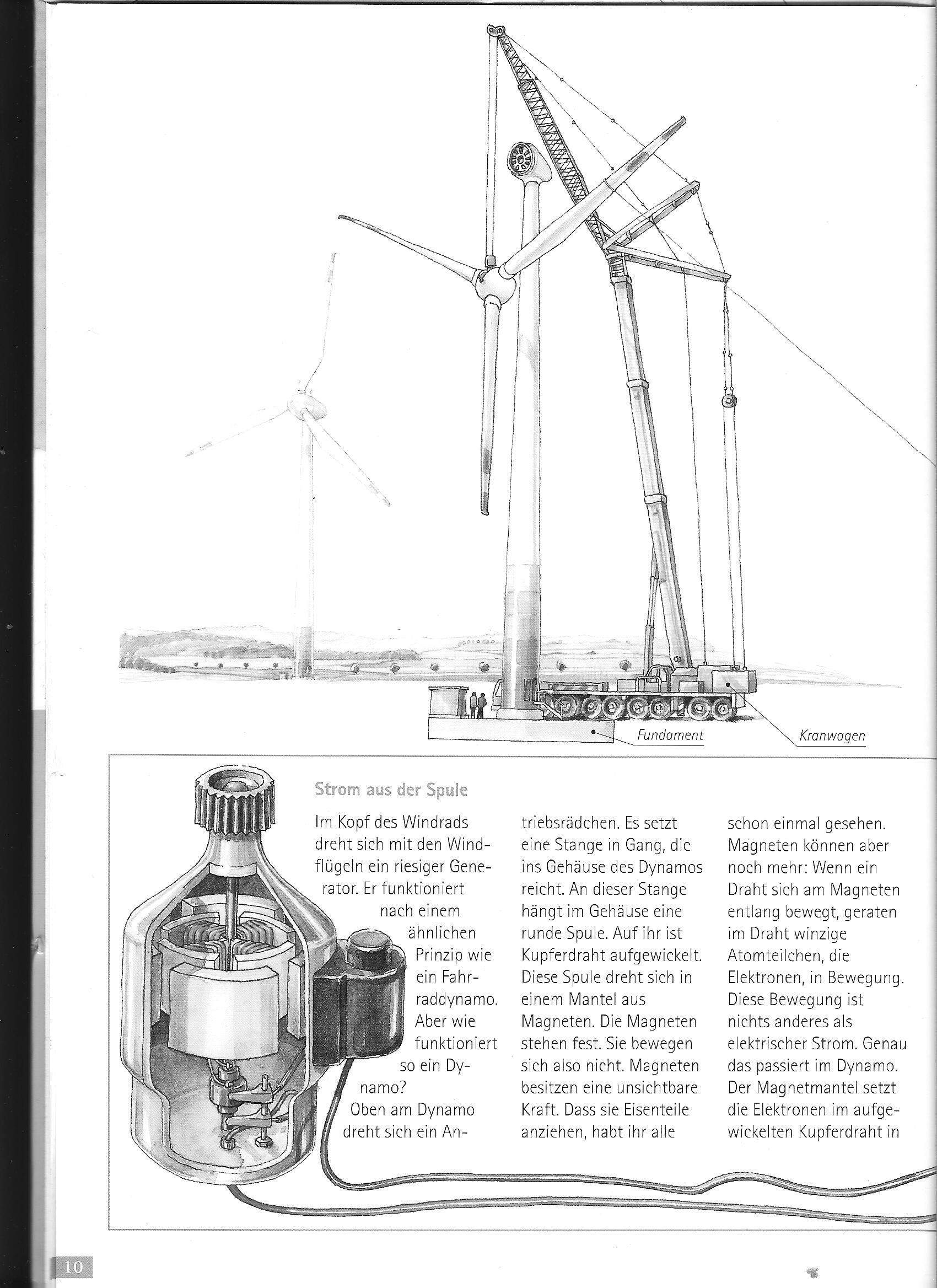 WAS KOSTET EIN WINDRAD intelligence overview