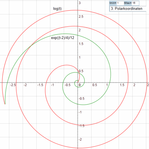 Was haben logarithmische Spiralen mit dem Logarithmus zutun? (Schule
