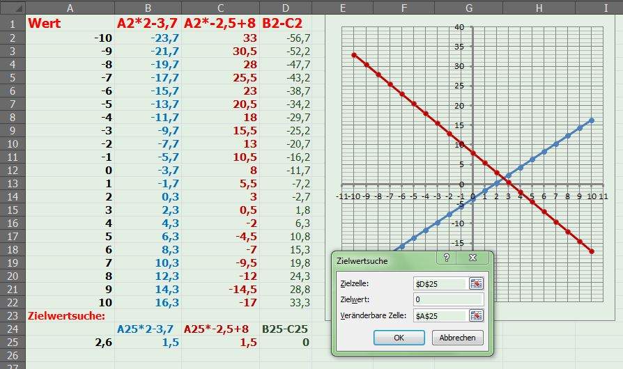 Schnittpunkt in Excel ablesen (Mathematik, Informatik)
