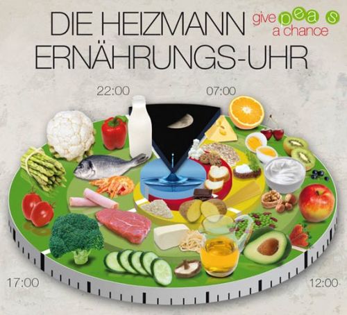 Ab wieviel Uhr soll man abends nichts mehr essen um abzunehmen?