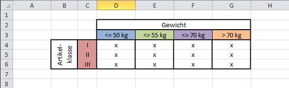 Excel Tabelle Preis+Artikelklasse - (Funktion, Microsoft Excel, Formel)