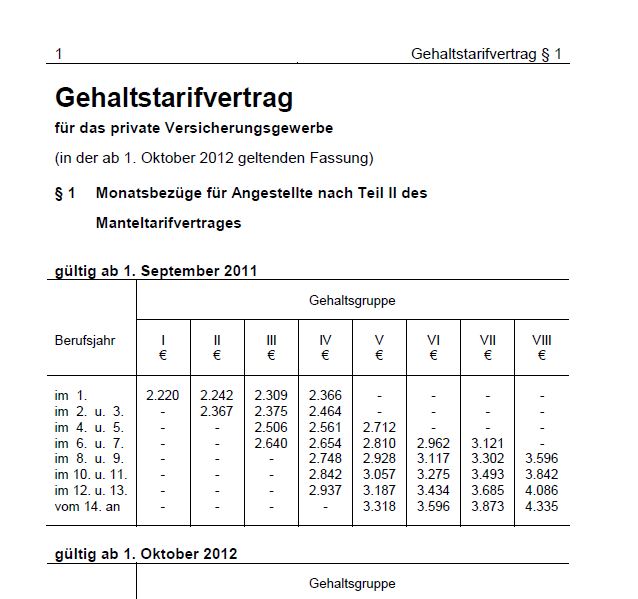 Festgehalt für Kaufmann für Versicherungen und Finanzen im Außendienst? Wo Außendienst (Geld ...