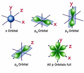 - (Chemie)