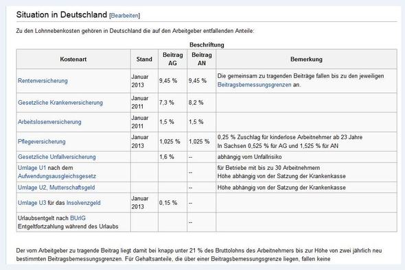 Sozialabgaben Berechnung Unabhangig Von Steuerklasse Lohnsteuer