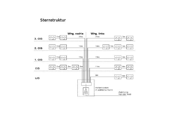TV Sternstruktur - (Fernsehen, TV, Telekommunikation)