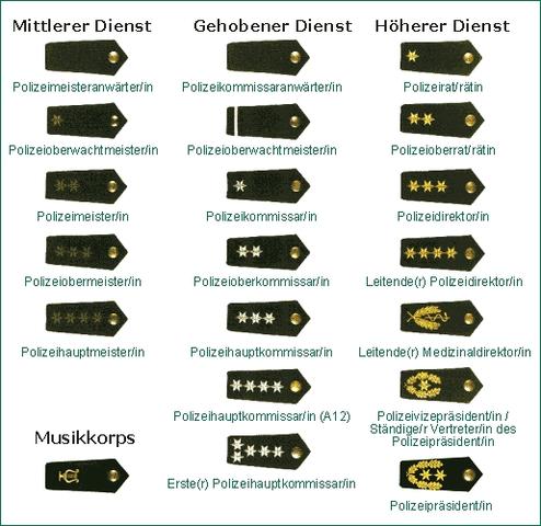 Polizistenrang - Rechercheanfrage für Romanprojekt (Polizei, Krimi)