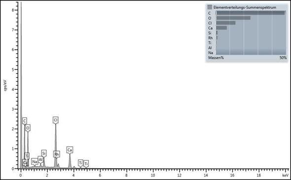 EDX Analyse - (bauen, Asbest, Mikroskopie)